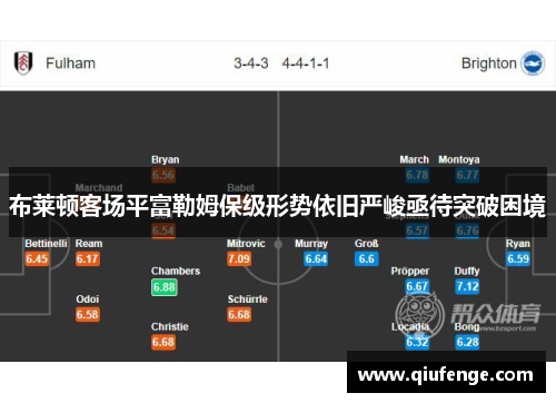 布莱顿客场平富勒姆保级形势依旧严峻亟待突破困境