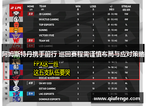 阿姆斯特丹携手前行 巡回赛程需谨慎布局与应对策略