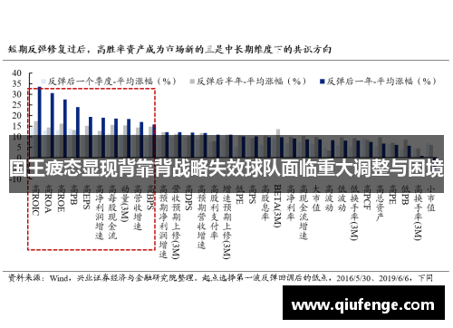 国王疲态显现背靠背战略失效球队面临重大调整与困境